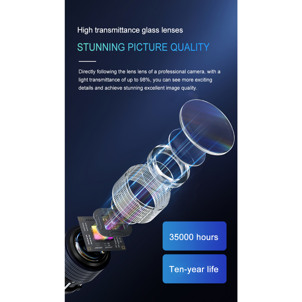 ปี 2023 Owlenz 250/500/600 โปรเจคเตอร์ใหม่! รองรับสูง 4K Native 1080P HD มีรีวิว สว่าง 5000-12000Lumens ภาพคมช