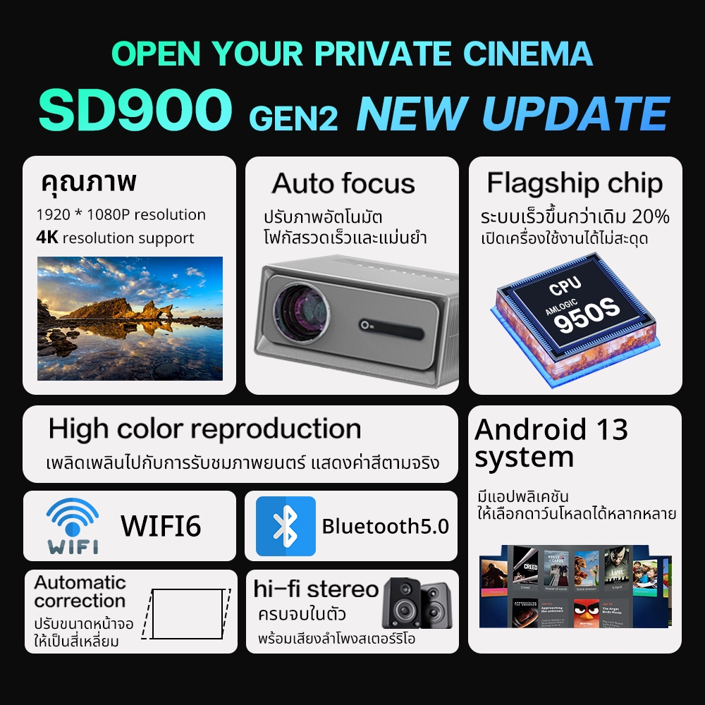 โปรเจคเตอร์ ปี 2025 OWLENZ SD900 Gen.2 สีเทา Android 13.0 รองรับ 4K ภาพ Native 1080P สว่างสูง1000 ANSI Lumens