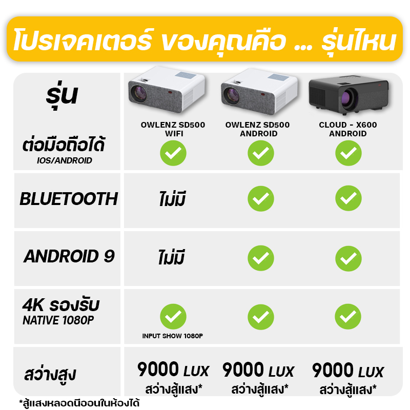 4K PROJECTOR ใหม่ OWLENZ SD500 Android/SD500 Wifiปี2022 ลำโพง+9000lumens โปรเจคเตอร์ ดีกว่า RD828 Wanbo