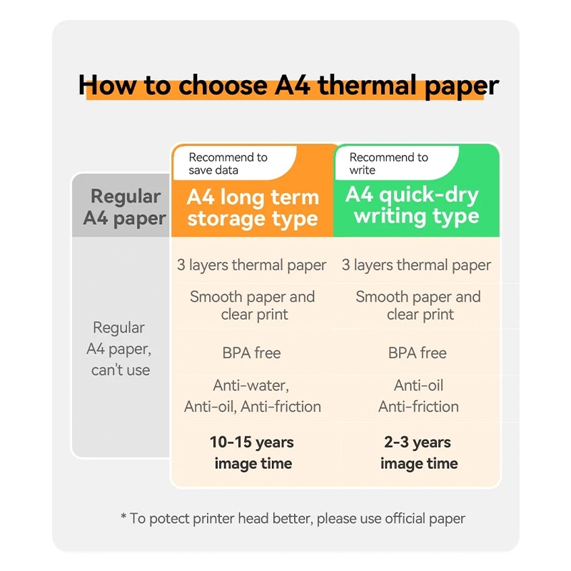 A4 Folded Thermal Paper / กระดาษความร้อน ขนาด A4 100 แผ่น แบบแห้งเร็ว