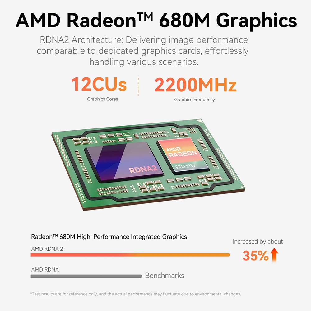 Beelink EQR6 มินิพีซี ใหม่ AMD Ryzen™ 7 6800H/6800u/6800HX/6600U มาพร้อม Ram และ Strorage