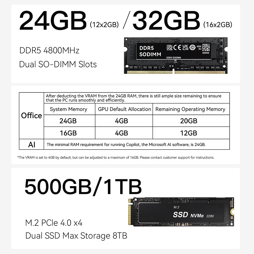 Beelink EQR6 มินิพีซี ใหม่ AMD Ryzen™ 7 6800H/6800u/6800HX/6600U มาพร้อม Ram และ Strorage