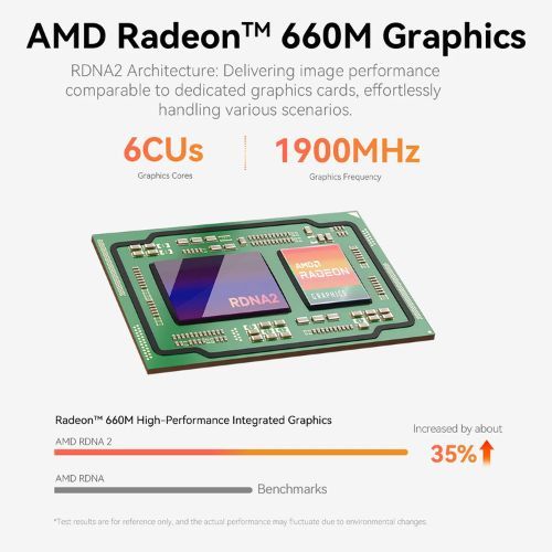 Beelink EQR7 AMD Ryzen 7535U / 7735HS and optional RAM+Storage