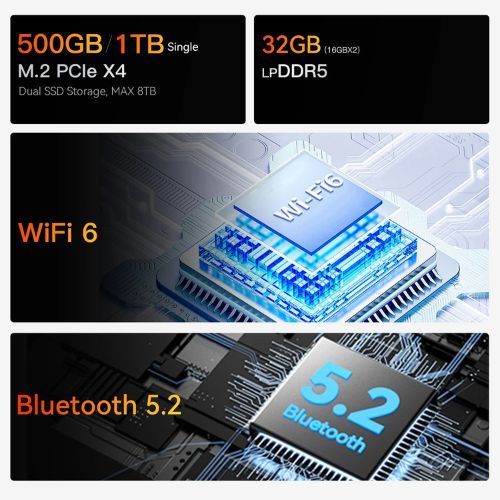 Beelink EQR7 AMD Ryzen 7535U / 7735HS and optional RAM+Storage