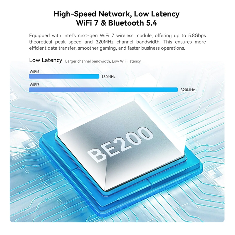 Beelink GTi14 CPU Intel Core Ultra 9 185H ใหม่ ความจุ RAM 96GB ROM 2TB รองรับ EX Docking Station