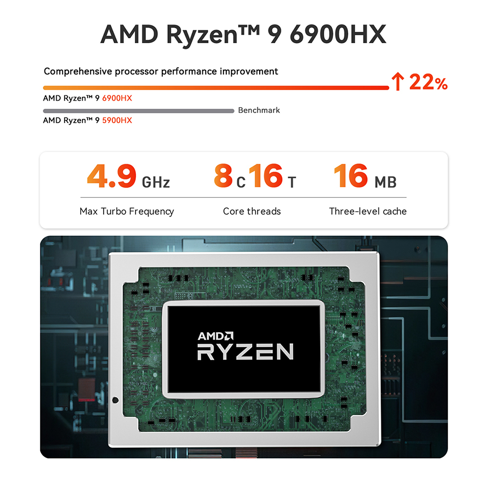 Beelink GTR6 RYZEN 9 6900HX Mini pc office + Ram32GB + Storage 1TB+Window OS 11