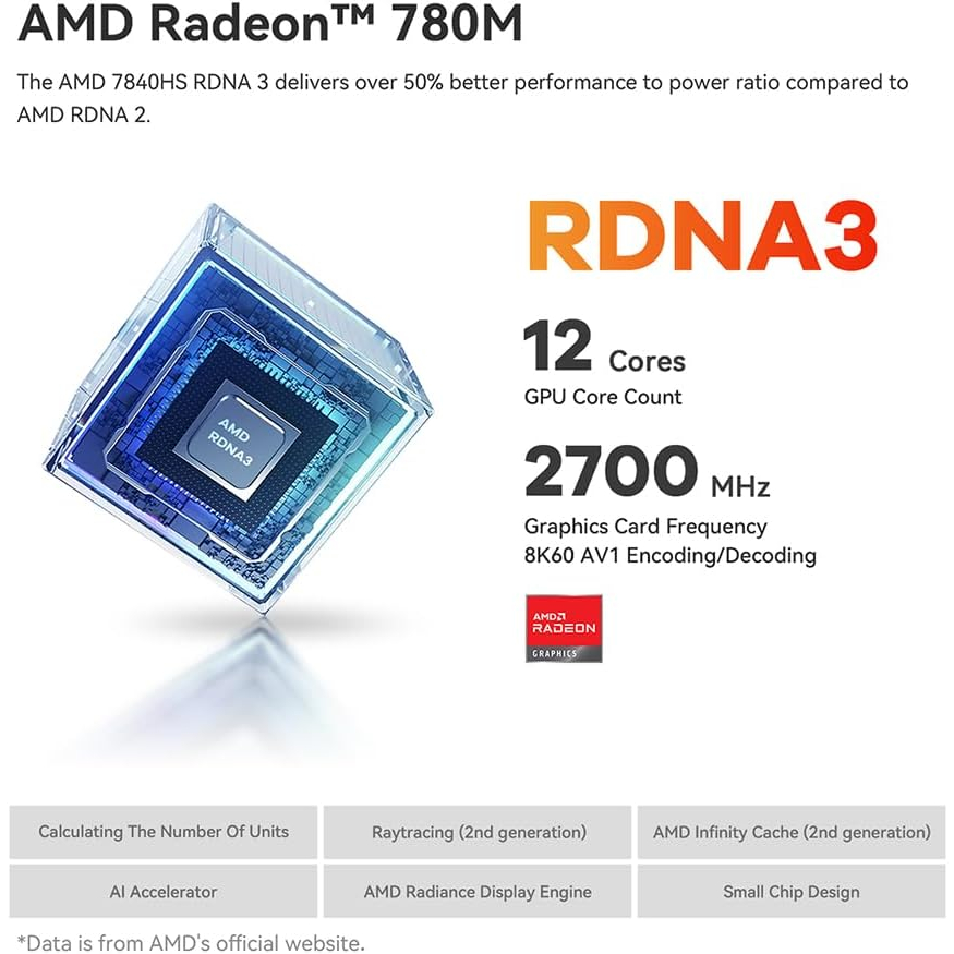 Beelink GTR7 7840HS Ryzen7 + RAM 32GB Storage 1 TB MINI PC คอมพิวเตอร์ตั้งโต๊ะขนาดเล็ก