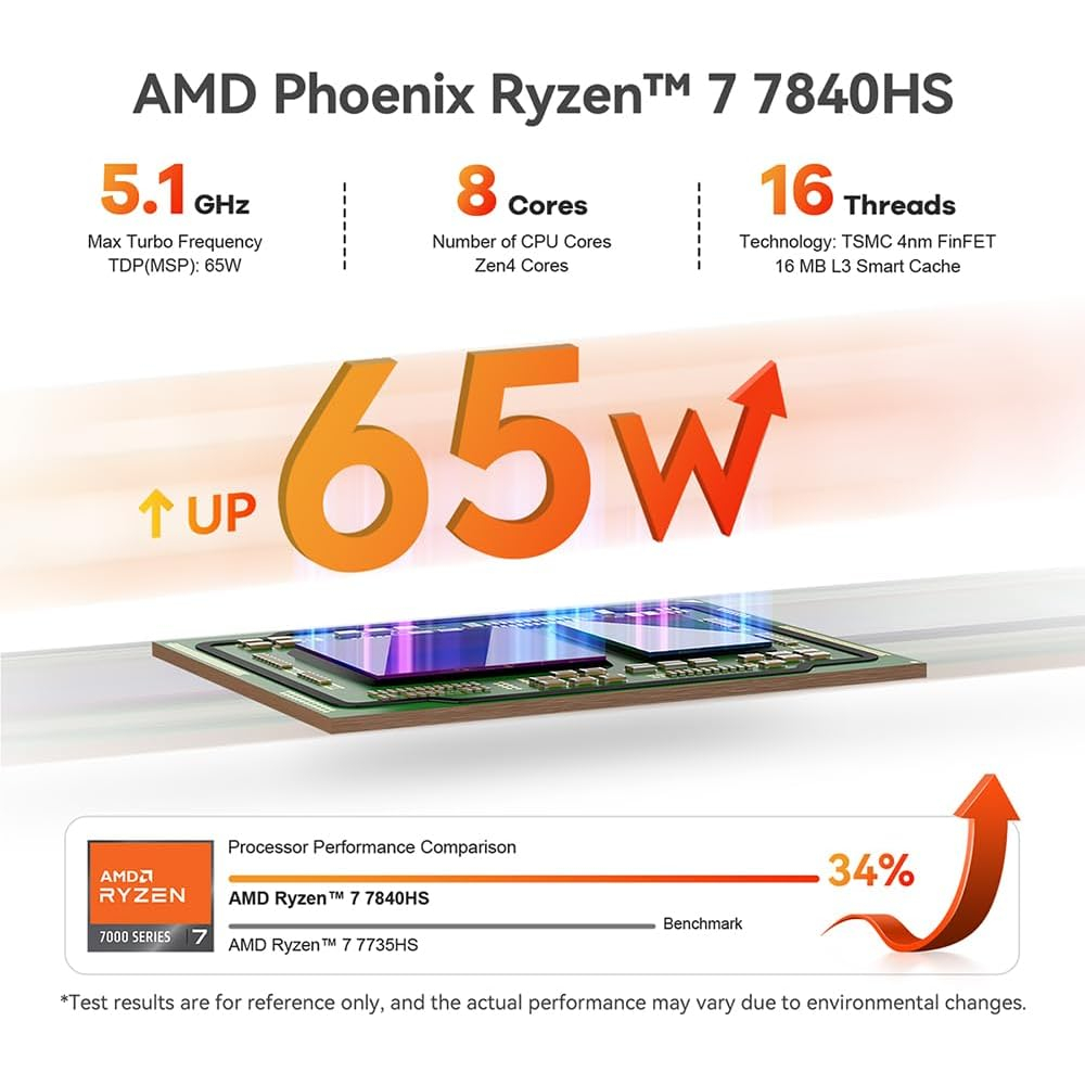 Beelink GTR7 7840HS Ryzen7 + RAM 32GB Storage 1 TB MINI PC คอมพิวเตอร์ตั้งโต๊ะขนาดเล็ก