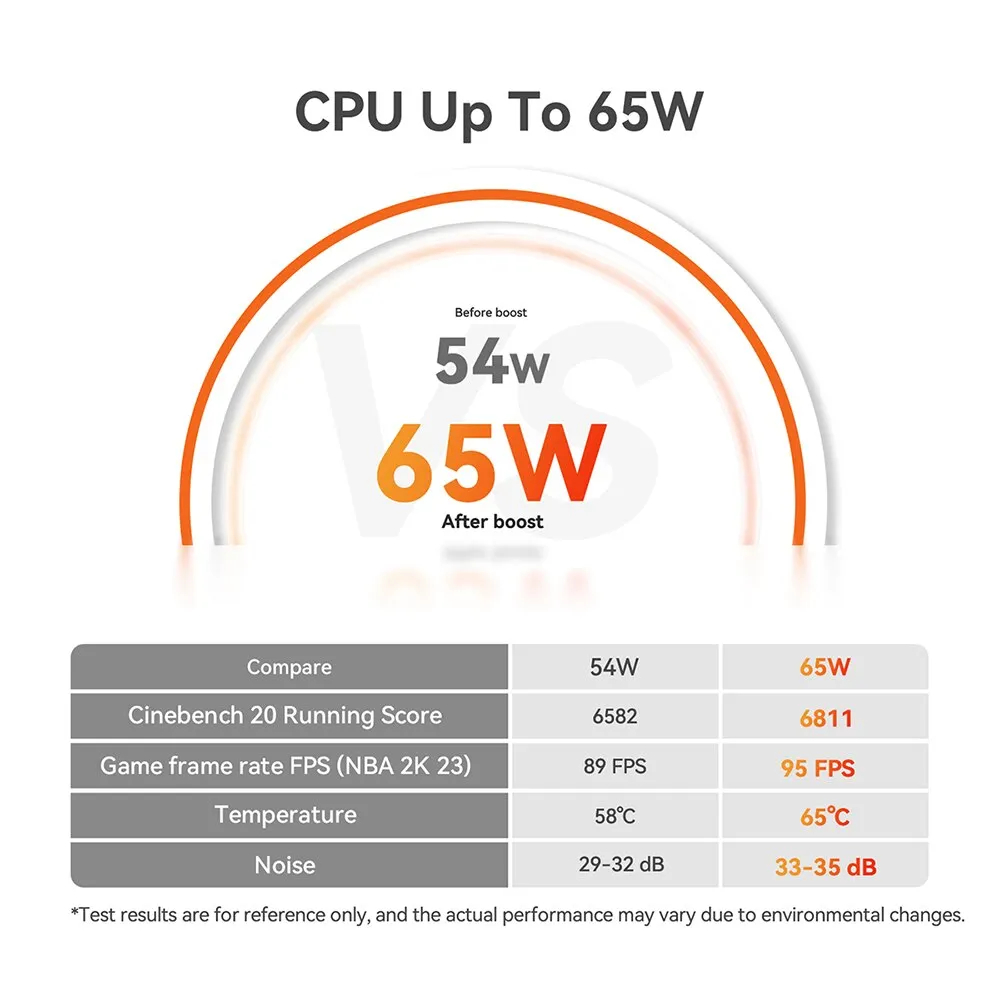 Beelink GTR7 Pro 7940HS มินิพีซี office ประหยัดไฟ ทนทาน ขนาดเล็ก Ram32GB Storage 1TB Window11
