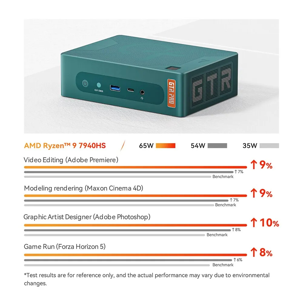 Beelink GTR7 Pro 7940HS Ryzen9 + RAM 32GB Storage 1 TB MINI PC คอมพิวเตอร์ตั้งโต๊ะขนาดเล็ก คละสี
