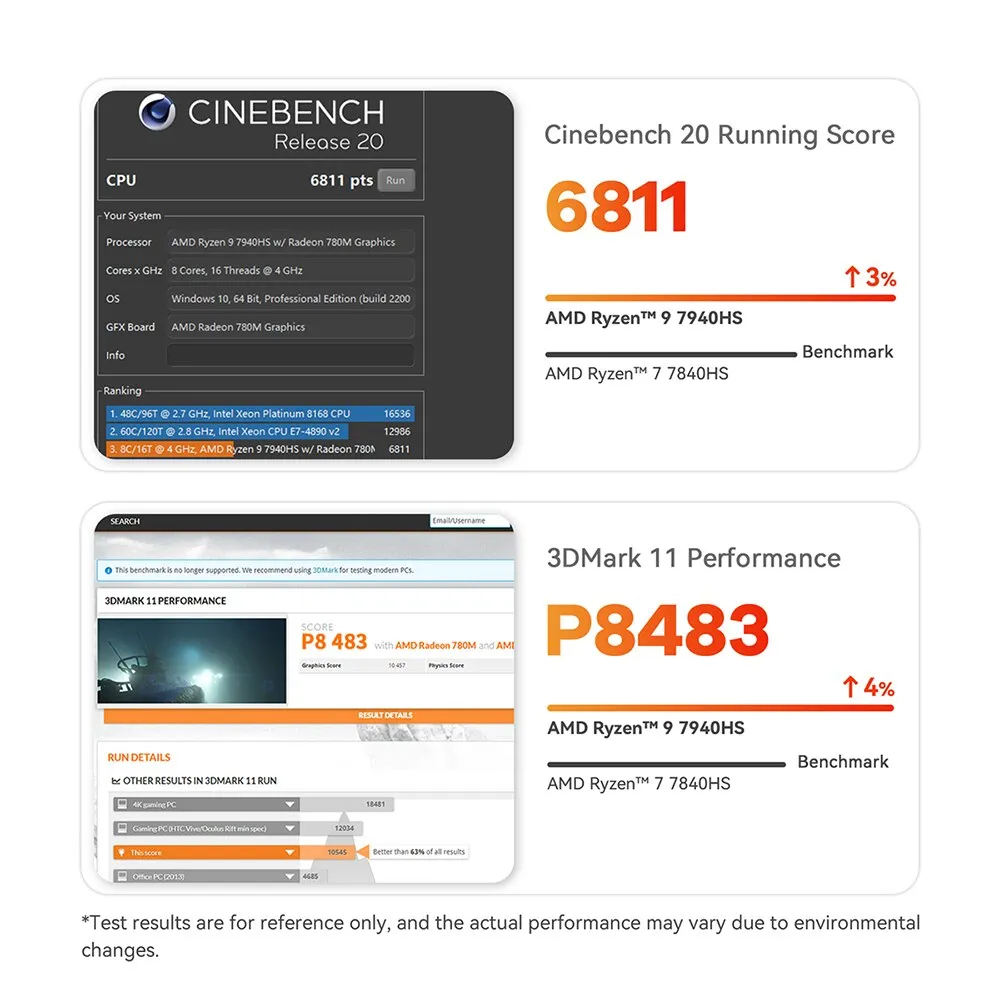 Beelink GTR7 Pro 7940HS Ryzen9 + RAM 32GB Storage 1 TB MINI PC คอมพิวเตอร์ตั้งโต๊ะขนาดเล็ก คละสี
