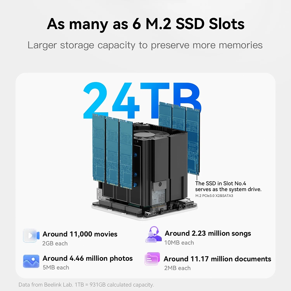 Beelink ME mini 6-Slot Home Storage NAS Mini PC Intel® Twin Lake N150 มินิพีซี+NAS