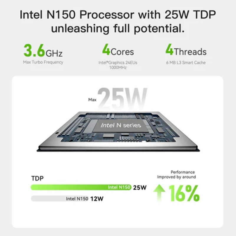 Beelink Me Pro 2-Bay Hybrid Nas และมินิพีซี ใหม่ CPU N150 มาพร้อม Ram และ Strorage