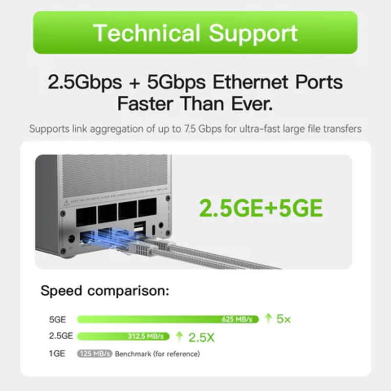 Beelink Me Pro 2-Bay Hybrid Nas และมินิพีซี ใหม่ CPU N150 มาพร้อม Ram และ Strorage