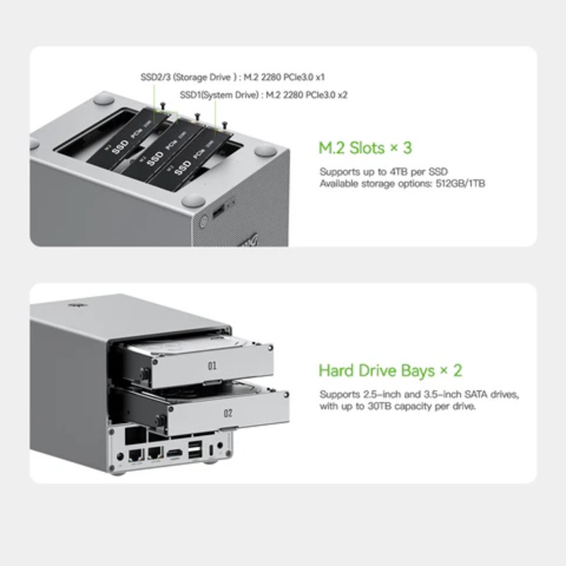 Beelink Me Pro 2-Bay Hybrid Nas และมินิพีซี ใหม่ CPU N150 มาพร้อม Ram และ Strorage