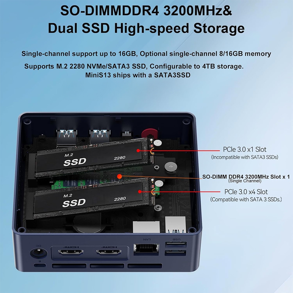 Beelink Mini S13 Mini PC 13th Intel Twin Lake-N150 M.2 SSD คอมพิวเตอร์ตั้งโต๊ะขนาดเล็ก