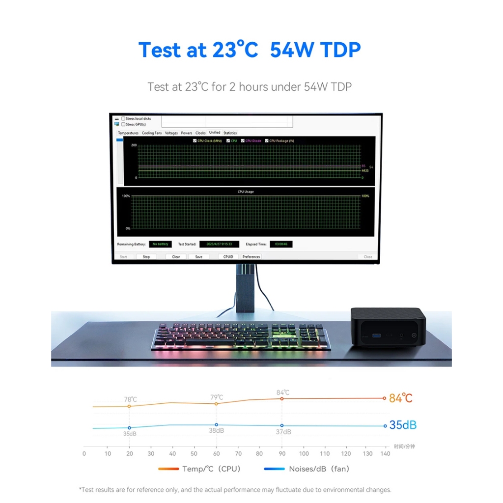 Beelink SEi12 MAX Intel Core i7-12700H RAM 32GB DDR5 RAM 500GB