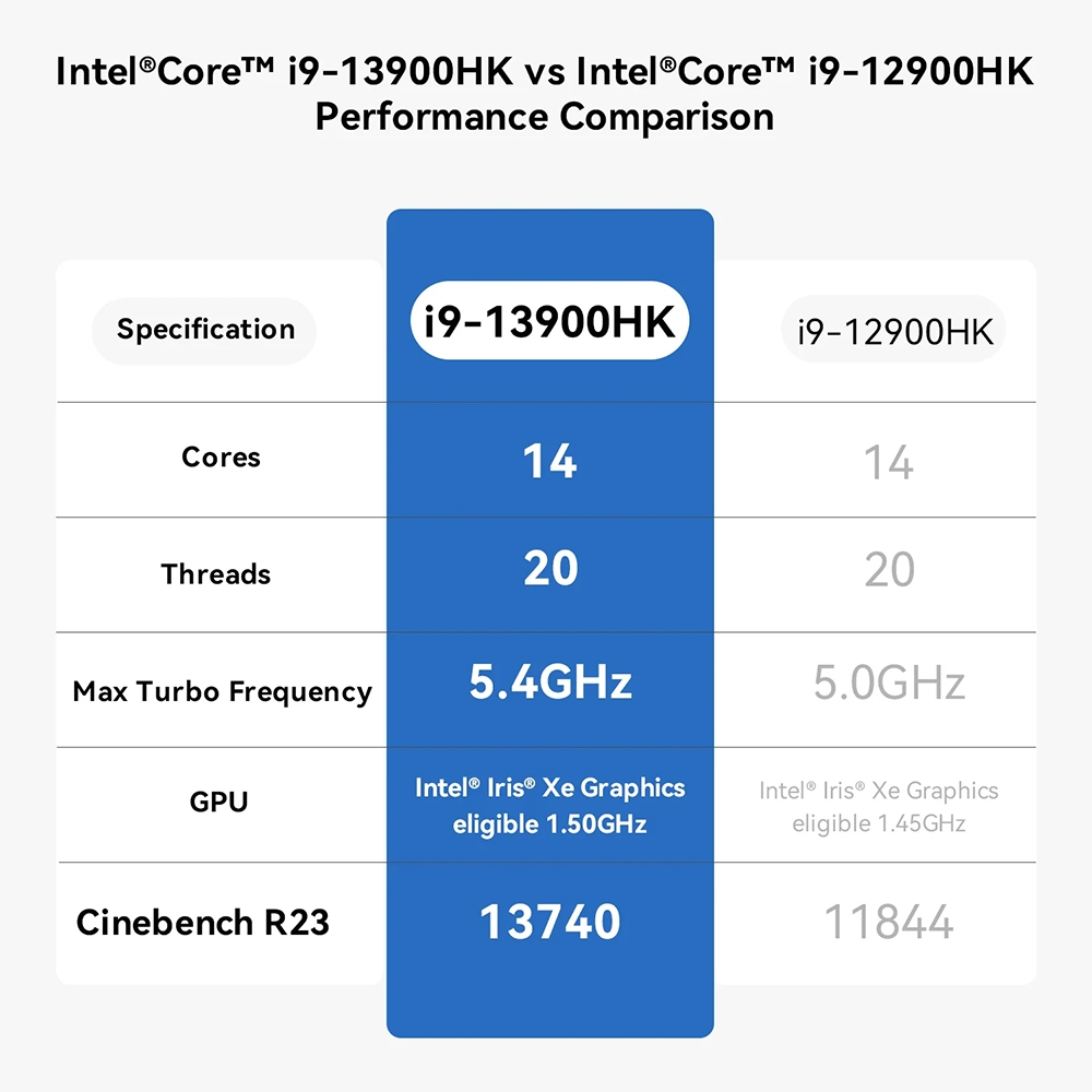 Beelink SEi13 Pro ใหม่ Intel® Core™ i9-13900HK ขนาด RAM 32GB ROM 1TB มีไมโครโฟนและลำโพงในตัว