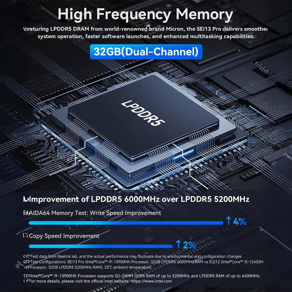 Beelink SEi13 Pro ใหม่ Intel® Core™ i9-13900HK ขนาด RAM 32GB ROM 1TB มีไมโครโฟนและลำโพงในตัว