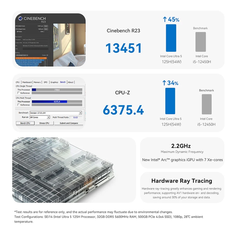 Beelink SEi14 ใหม่ Intel Core Ultra 5 125H Mini PC RAM 32GB ROM 1TB คอมพิวเตอร์ตั้งโต๊ะขนาดเล็ก