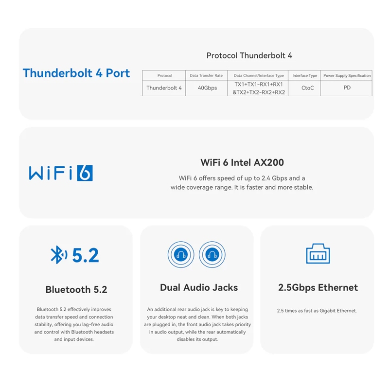 Beelink SEi14 ใหม่ Intel Core Ultra 5 125H Mini PC RAM 32GB ROM 1TB คอมพิวเตอร์ตั้งโต๊ะขนาดเล็ก