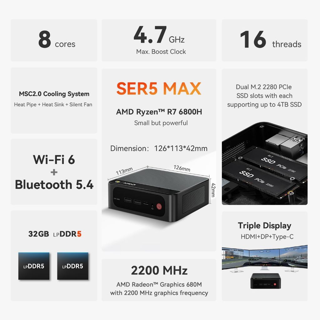 Beelink SER5 MAX รุ่นใหม่ AMD Ryzen 7 6800H ความจำ 32GB LPDDR5 / 500GB PCIe4.0 SSD