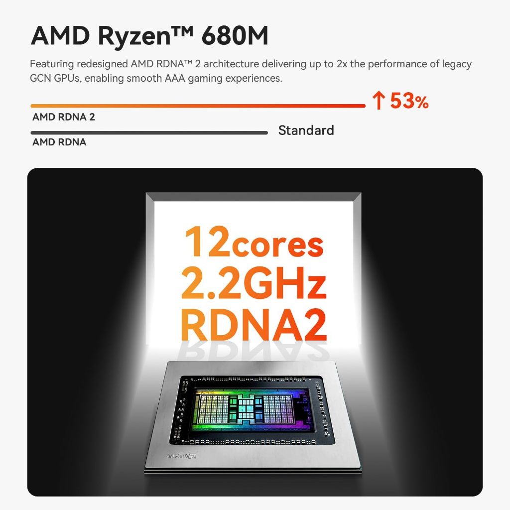 Beelink SER5 MAX รุ่นใหม่ AMD Ryzen 7 6800H ความจำ 32GB LPDDR5 / 500GB PCIe4.0 SSD