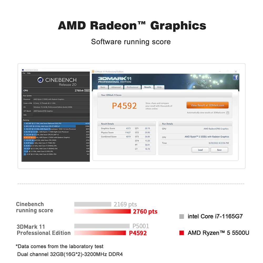 พร้อมส่ง Beelink SER5 Mini PC มินิพีซี Ryzen 5 5500U WiFi6 RAM 16GB + SSD 1TB ประกันศูนย์ไทย