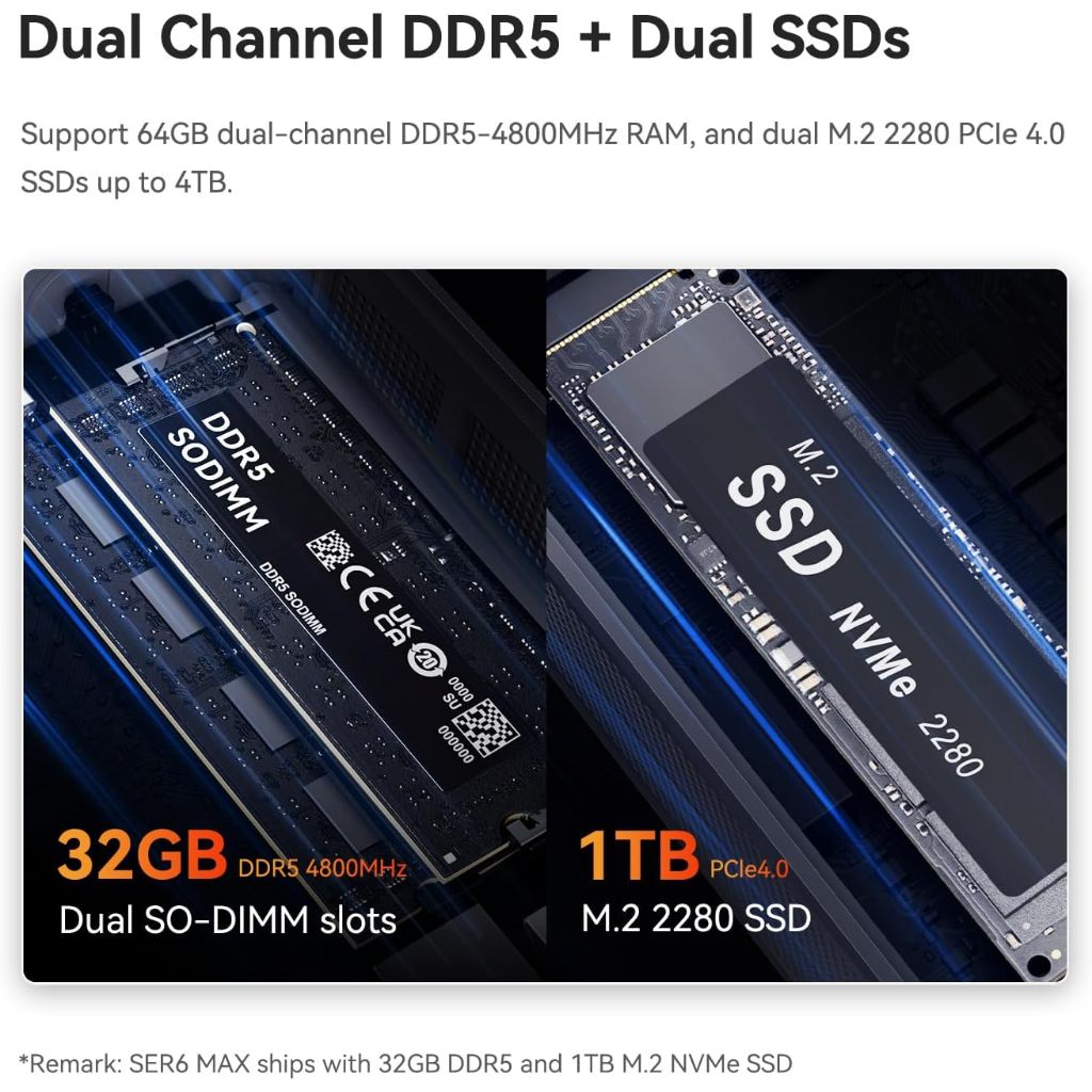 Beelink SER6 Max 6900HX Ryzen9 + RAM 32GB Storage 1 TB MINI PC คอมพิวเตอร์ตั้งโต๊ะขนาดเล็ก