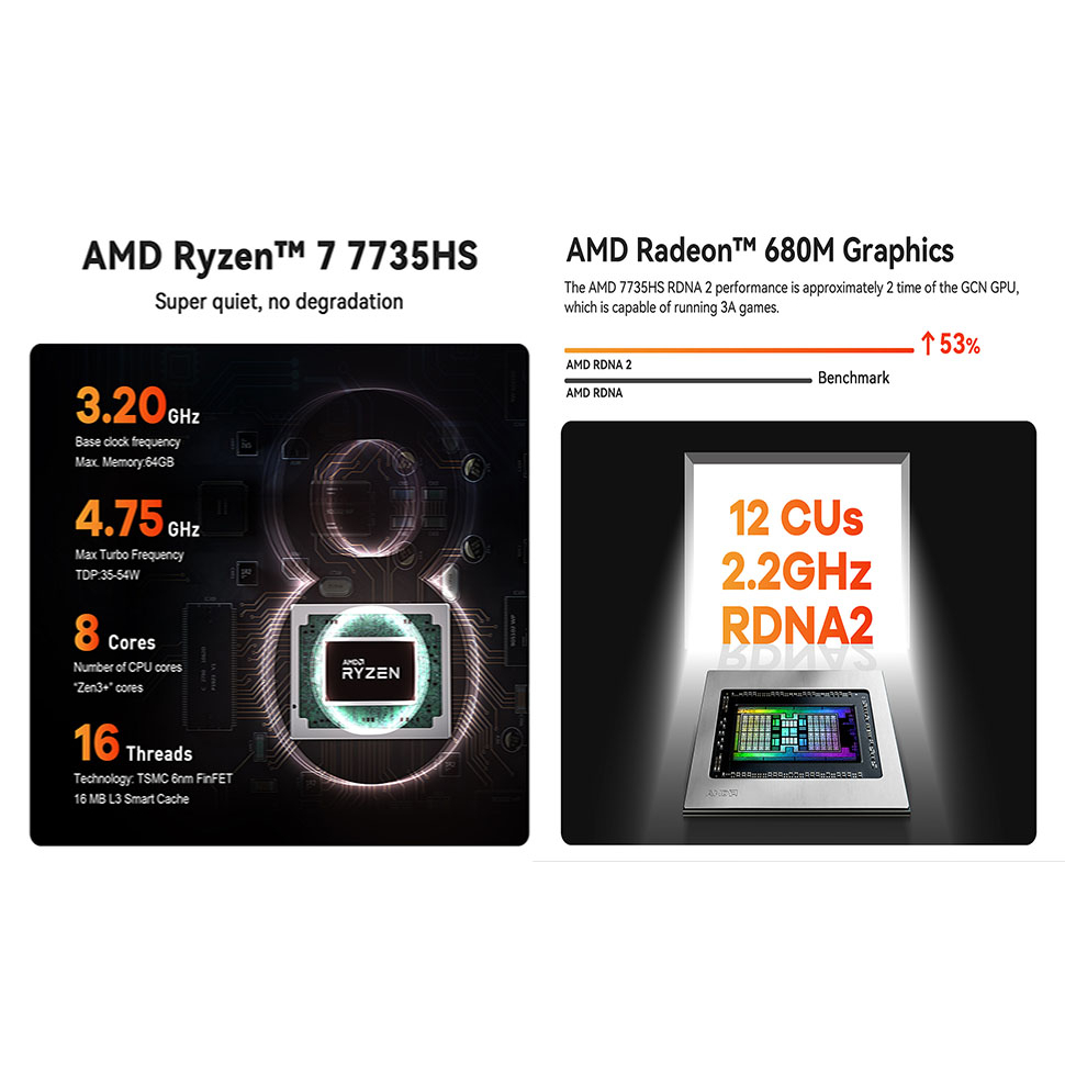 Beelink SER6 MAX 7735HS มินิพีซี office ประหยัดไฟ ทนทาน ขนาดเล็ก Ram16GB Storage 1TB Window11