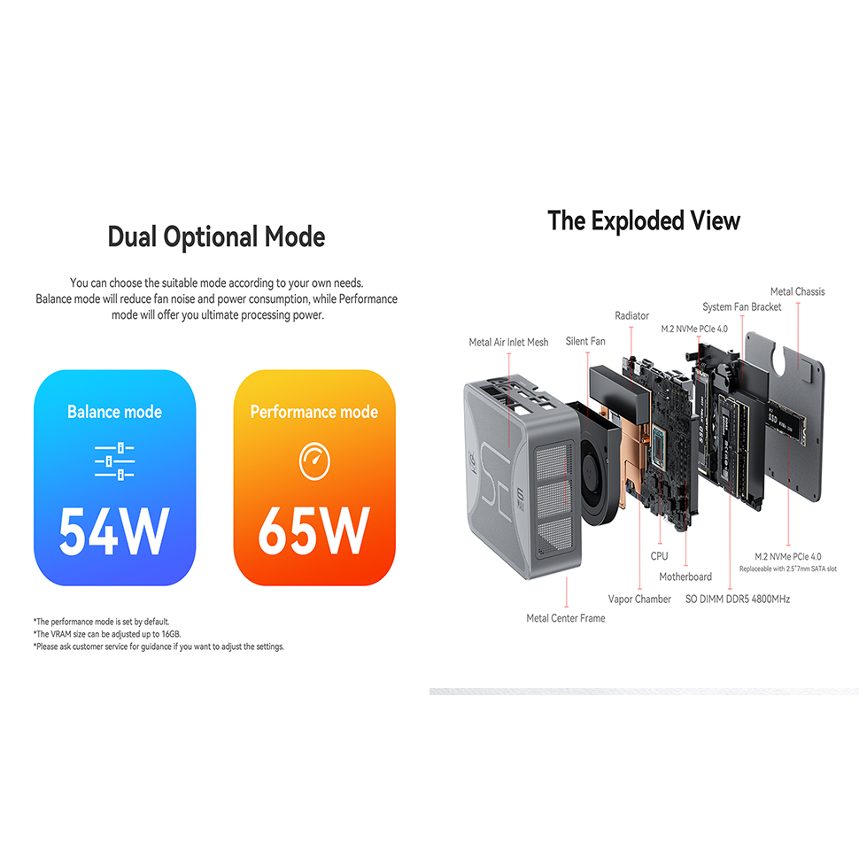 Beelink SER6 MAX 7735HS มินิพีซี office ประหยัดไฟ ทนทาน ขนาดเล็ก Ram16GB Storage 1TB Window11