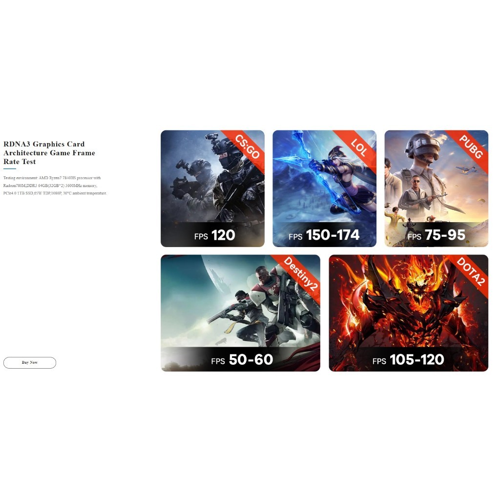 Beelink SER7 7840HS Ryzen7 + RAM 32GB Storage 1 TB MINI PC คอมพิวเตอร์ตั้งโต๊ะขนาดเล็กสเปคสูง
