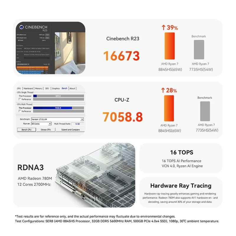 Beelink SER8 AMD Ryzen™ 7 8845HS MINI PC 8 Cores/16 Threads RAM 32GB ROM 1TB