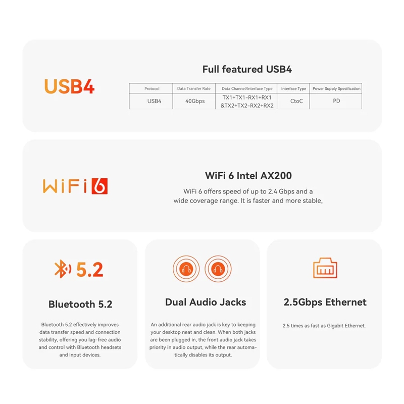 Beelink SER8 AMD Ryzen™ 7 8845HS MINI PC 8 Cores/16 Threads RAM 32GB ROM 1TB