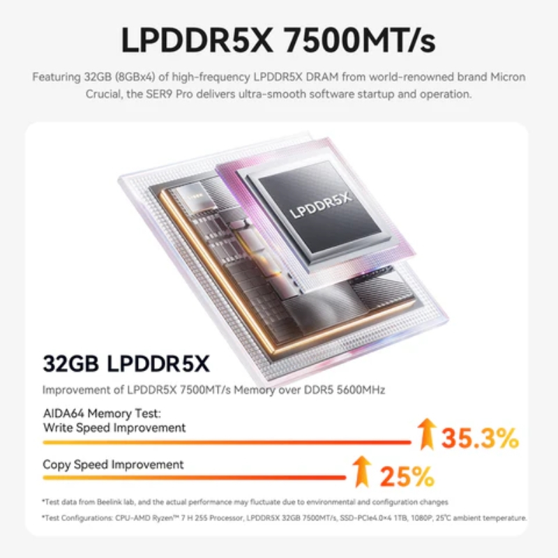 Beelink SER9 Pro AMD Ryzen™ 7 H 255 + 32GB/1TB