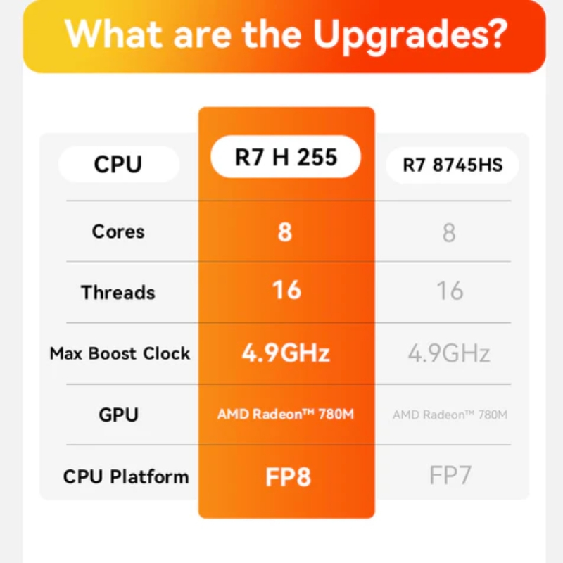 Beelink SER9 Pro AMD Ryzen™ 7 H 255 + 32GB/1TB
