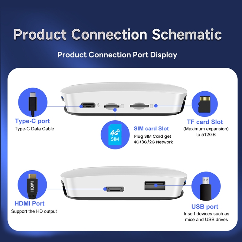 CLOUD-D Ai BOX Tbox PLUS UHD กล่องแอนดรอย APPLY Carplay และ Android Auto สำหรับรถยนต์ 8GB/128GB