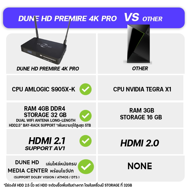 DUNE HD PREMIERE 4K PRO กล่อง Streaming 4K + Media Player ออนไลน์และเล่นไฟล์หนัง ดีกว่า APPLE TV Nvidia shield