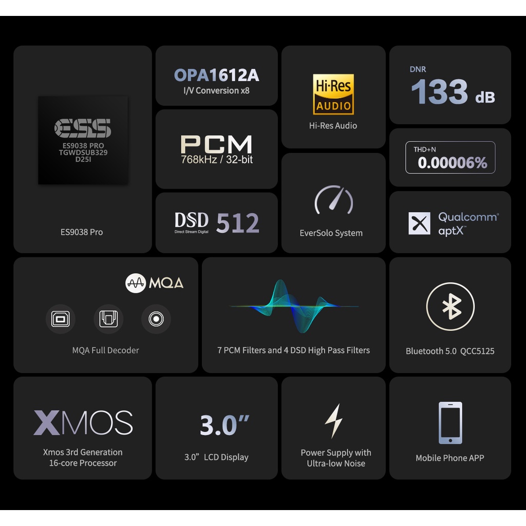 EVERSOLO DAC-Z8 คุณภาพสูง ด้วย Chipset เสียง DAC-Amp ES 9038Pro