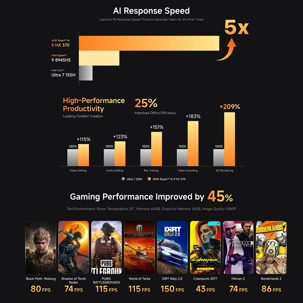 MINISFORUM AI X1 Pro มินิพีซีใหม่ AMD Ryzen AI 9 HX 370 หรือ HX 470 ขนาดความจำ RAM 32GB + ROM 1TB SSD