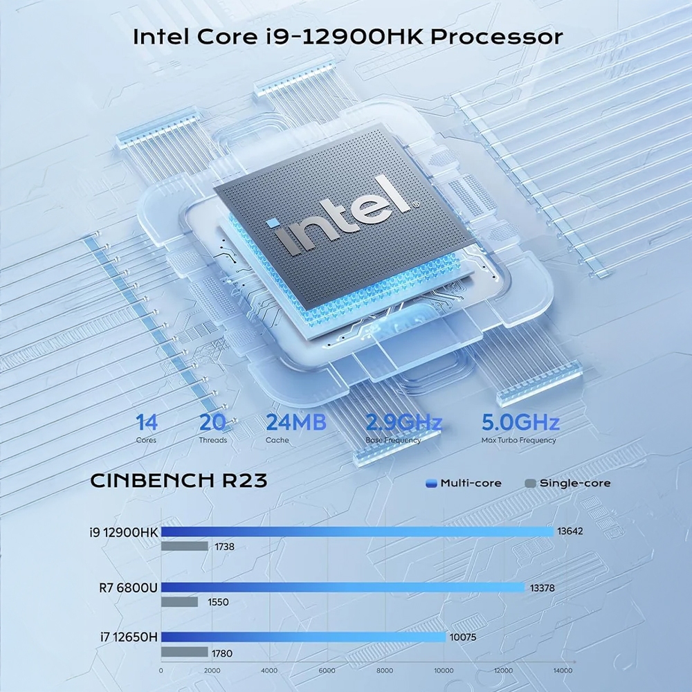 MINISFORUM NAB9 Plus ใหม่ Mini PC with Intel Core i9 12900HK ขนาด RAM 32GB DDR4 ROM 1TB PCIe4.0 SSD