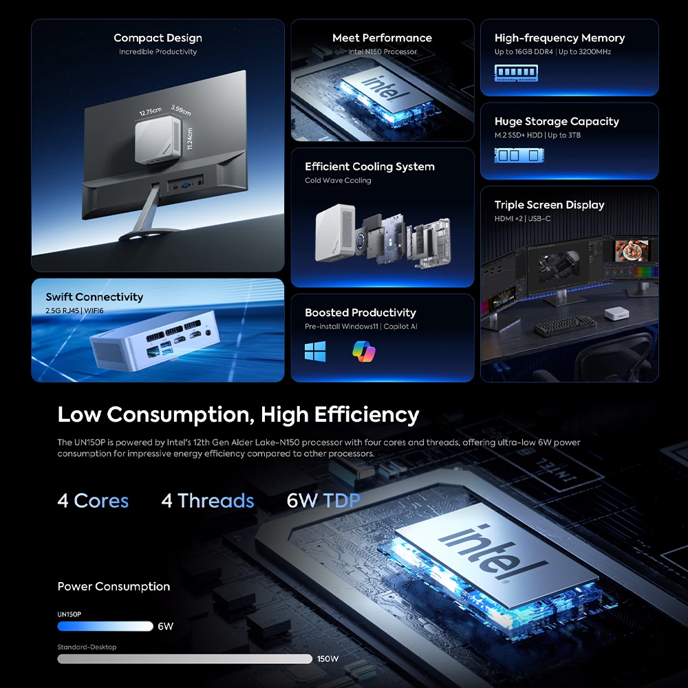 MINISFORUM UN150P ใหม่ Intel Twin Lake N150 CPU ขนาด RAM 16GB DDR4 ROM 512GB M.2 2280 PCIe