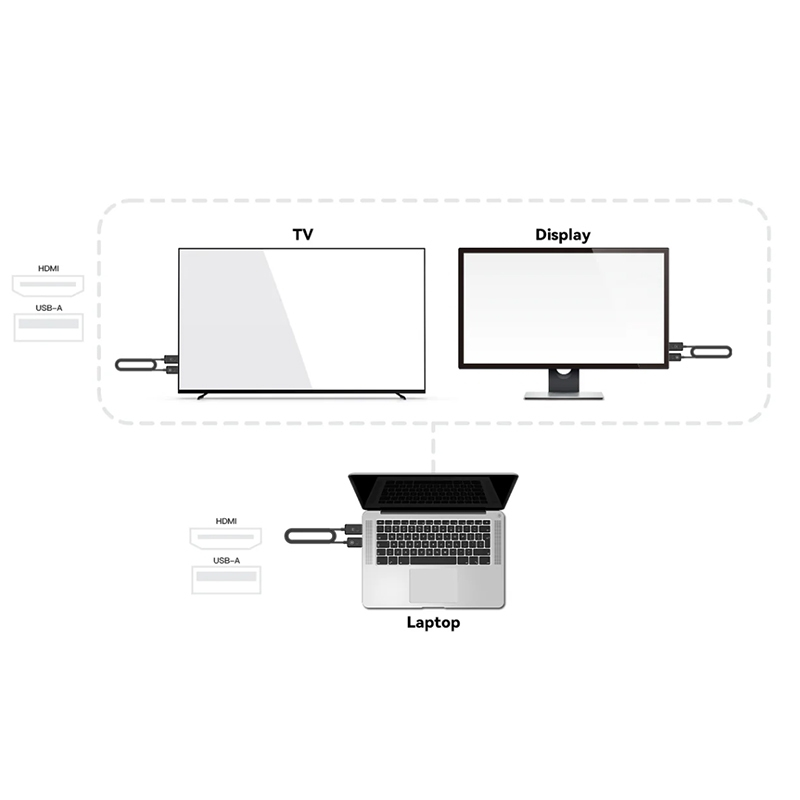 Minix H1 Wireless HDMI to HDMI Dongle / Wireless Display Dongle