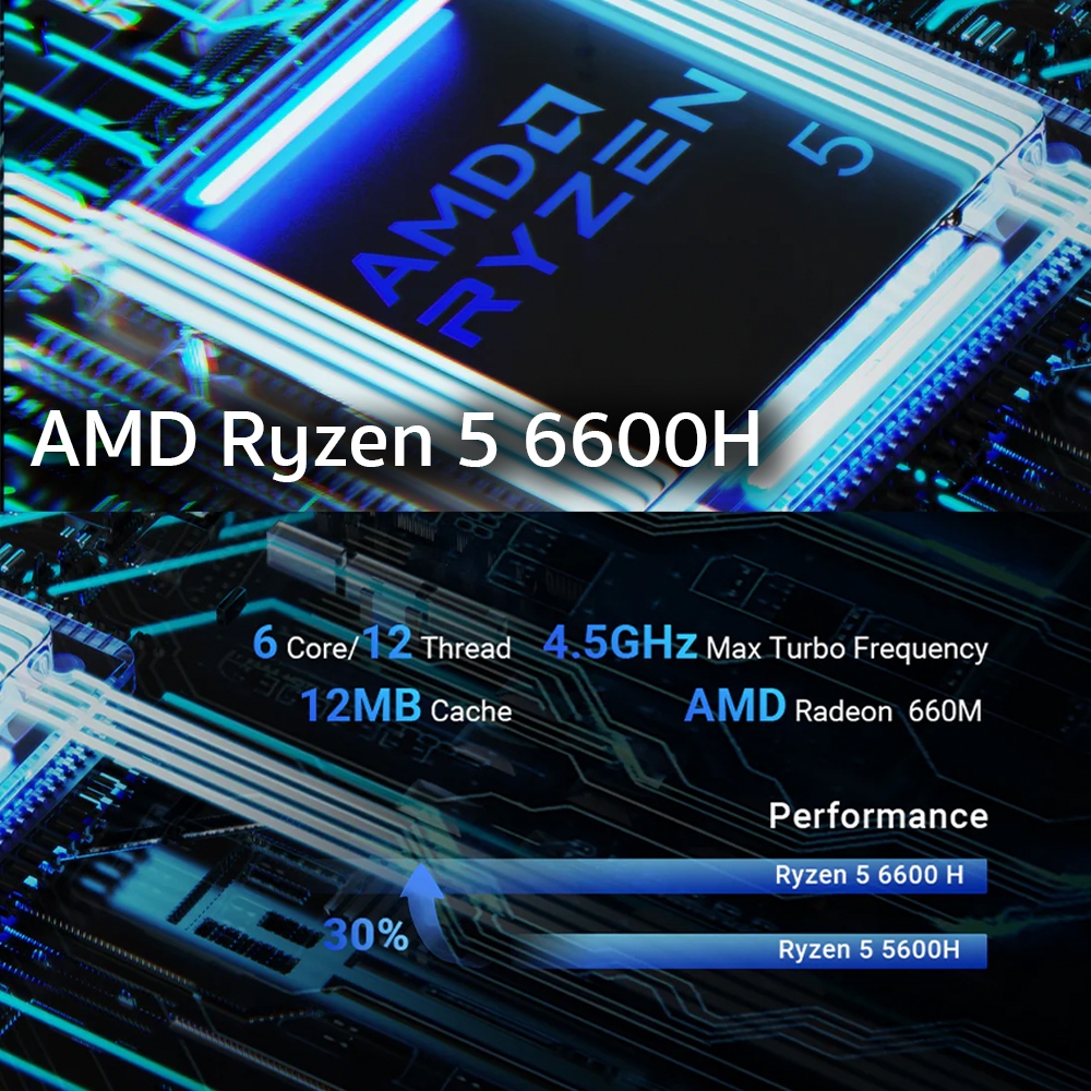 Minix NGC NR660 Mini PC รุ่นใหม่ล่าสุด หน่วยประมวลผล AMD Ryzen™ 5 6600H ความจุ RAM 16GB / ROM 512GB