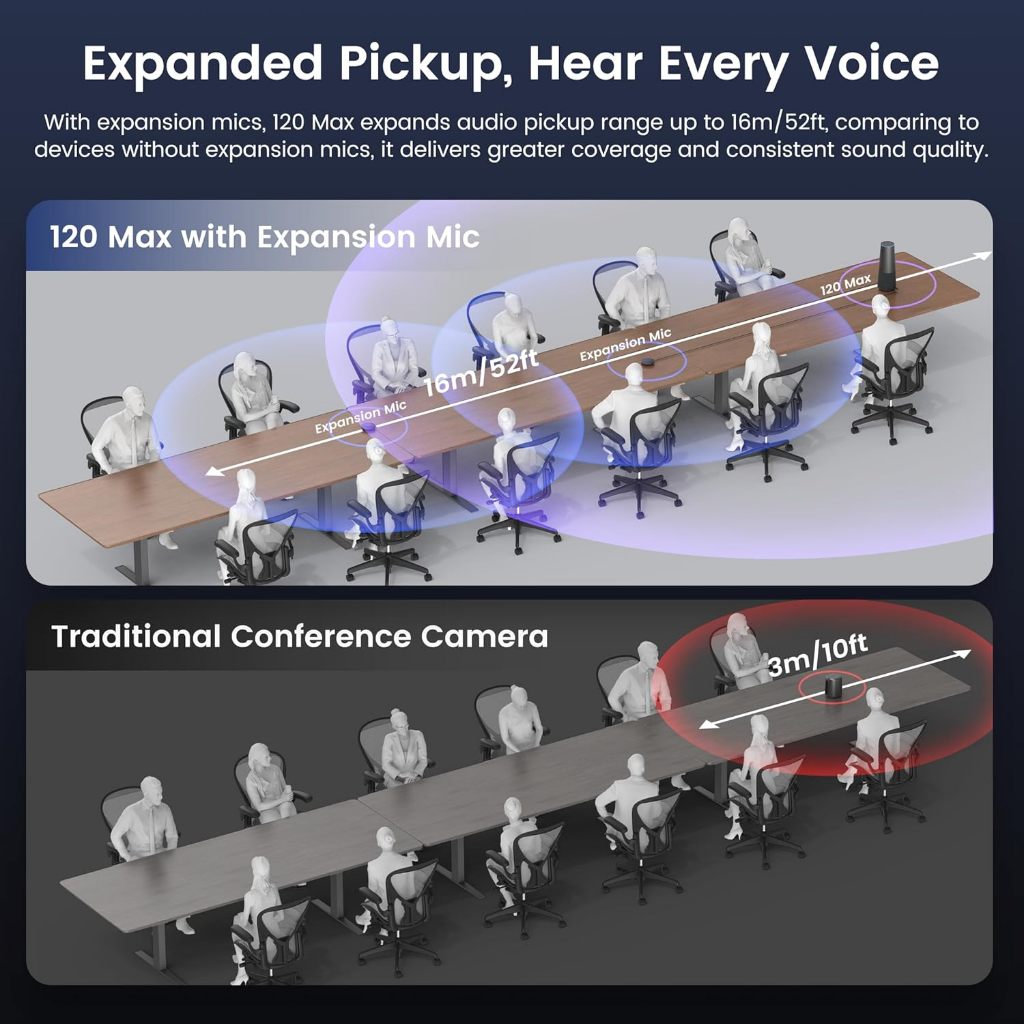 (ใหม่ 2026) กล้อง Nearity C46 120 Max Video Conferencing Camera 4K UHD for Seamless Hybrid Meetings สำหรับการป