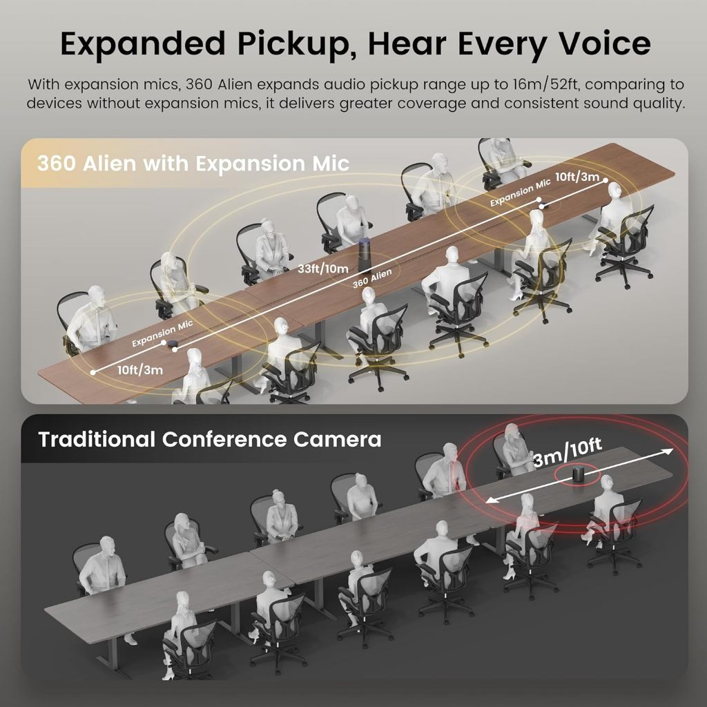 (ใหม่ 2026)กล้อง Nearity C60 360 Alien Video Conferencing Camera for Seamless Hybrid Meetings สำหรับการประชุม