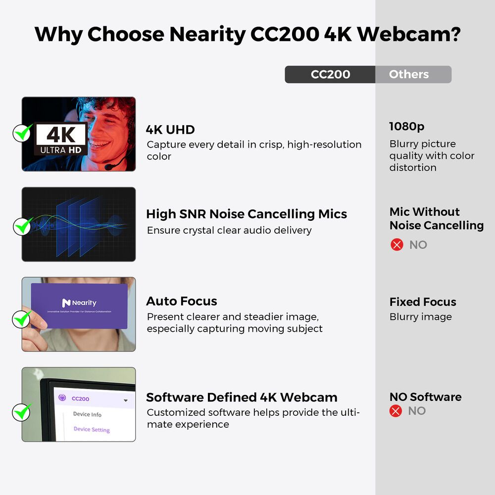 (ใหม่ 2026)กล้อง Nearity CC200 กล้อง Webcam