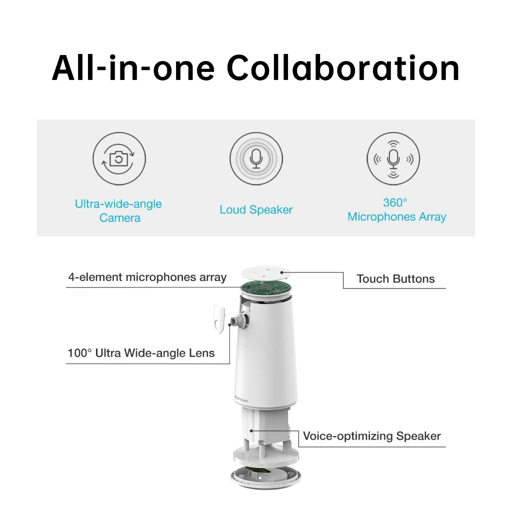 Nuroum C20 Video Conference Camera กล้องเว็บแคม ภาพกว้าง 100° คมชัด 1080p Full HD