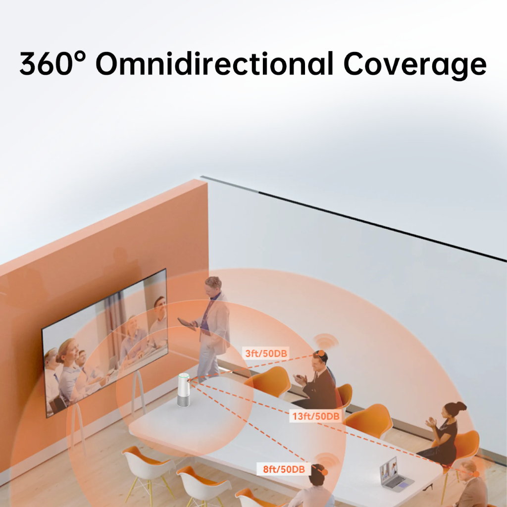 Nuroum C20 Video Conference Camera กล้องเว็บแคม ภาพกว้าง 100° คมชัด 1080p Full HD