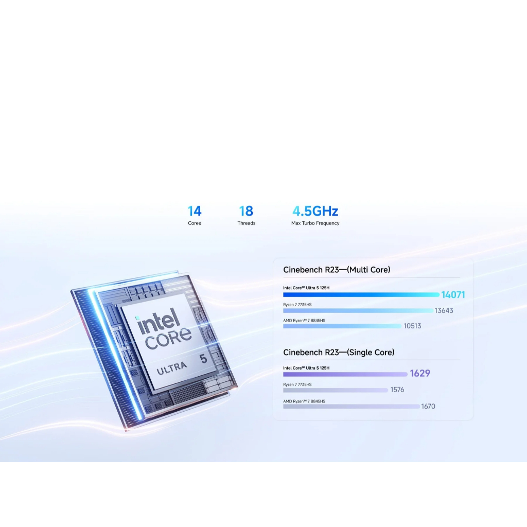 MINISFORUM M1 Pro-125H Core Ultra 5 125H (14C/18T)